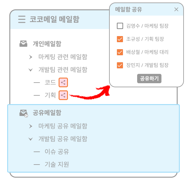 구독형 메일 서비스 다양한 공유 기능으로 협업 강화